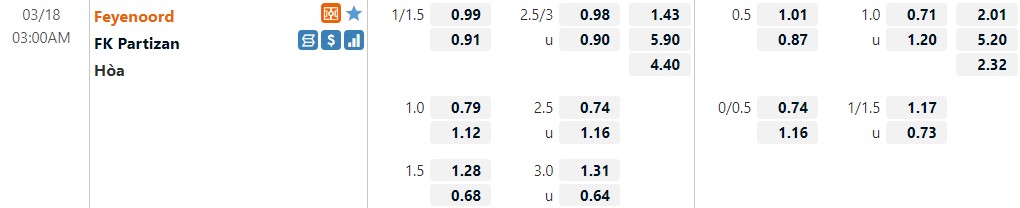 Feyenoord vs Partizan Beograd