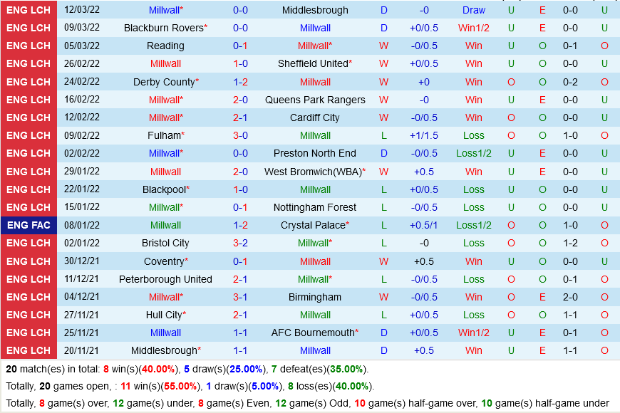 Millwall vs Huddersfield