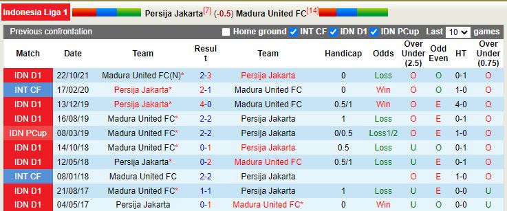 Persija Jakarta vs Madura