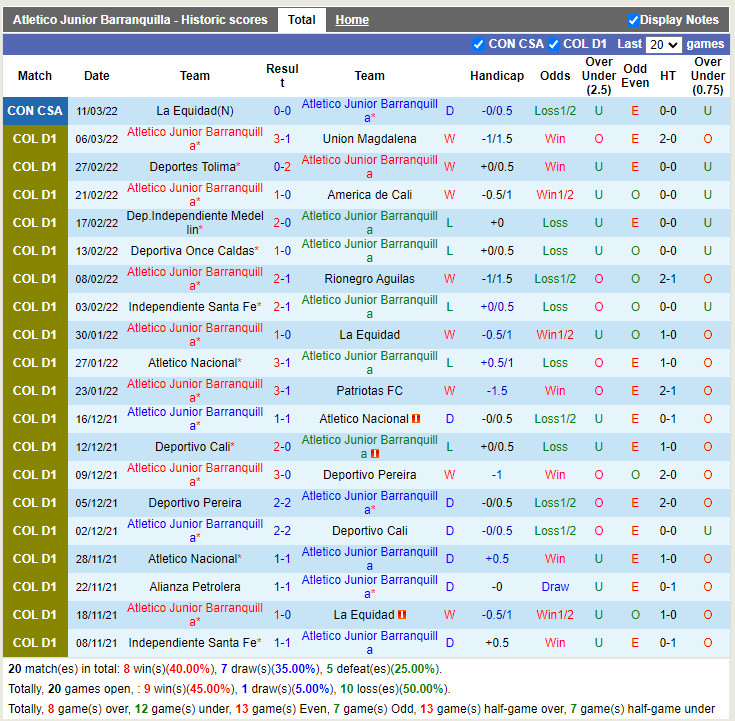 Thành tích gần đây của Atletico Junior