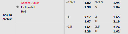 Tỷ lệ Atletico Junior vs La Equidad