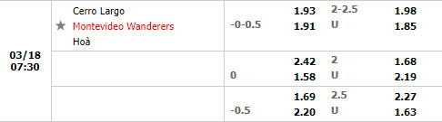 Tỷ lệ Cerro Largo vs Montevideo Wanderers