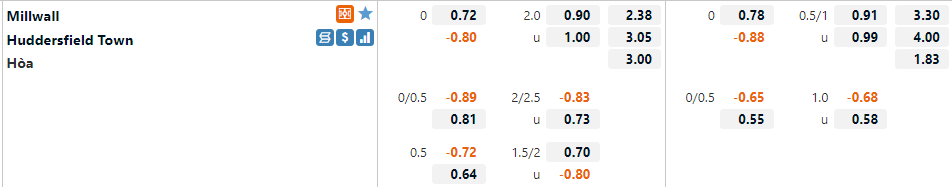 Millwall vs Huddersfield