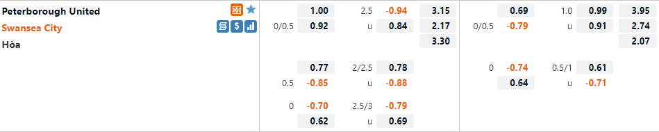 Peterborough VS Swansea
