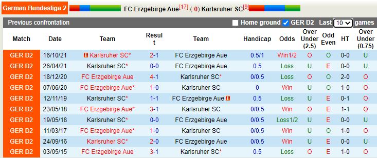 Erzgebirge Aue vs Karlsruher