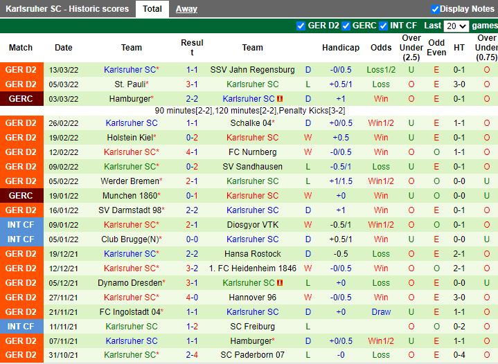 Erzgebirge Aue vs Karlsruher