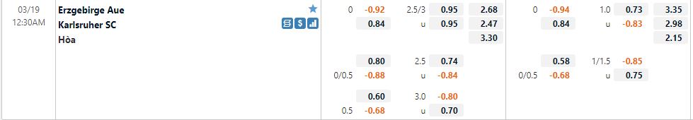 Erzgebirge Aue vs Karlsruher