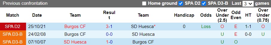 Huesca vs Burgos