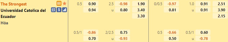 The Strongest vs Universidad Catolica