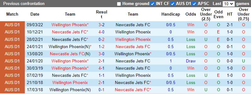 Newcastle Jets vs Wellington Phoenix