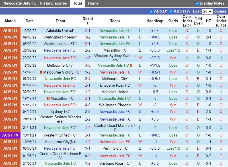 Newcastle Jets vs Wellington Phoenix