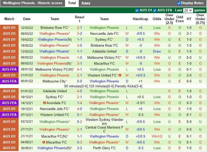 Newcastle Jets vs Wellington Phoenix