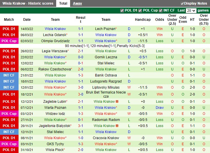 Pogon Szczecin vs Wisla Krakow