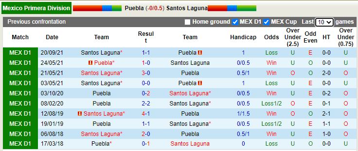 Puebla vs Santos Laguna