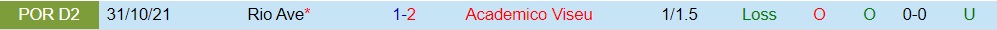 Academico Viseu vs Rio Ave