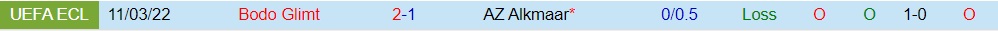 AZ Alkmaar vs Bodo Glimt