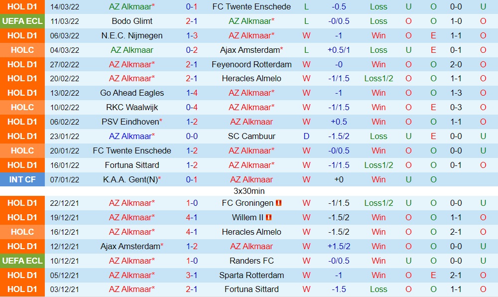 AZ Alkmaar vs Bodo Glimt