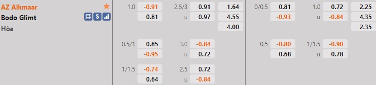 AZ Alkmaar vs Bodo Glimt