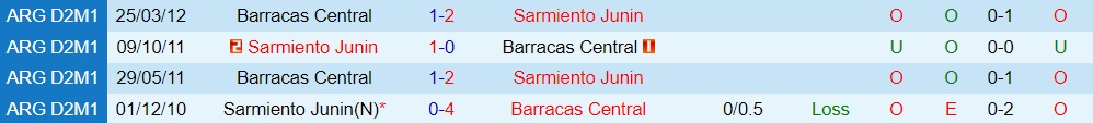Barracas Central vs Sarmiento