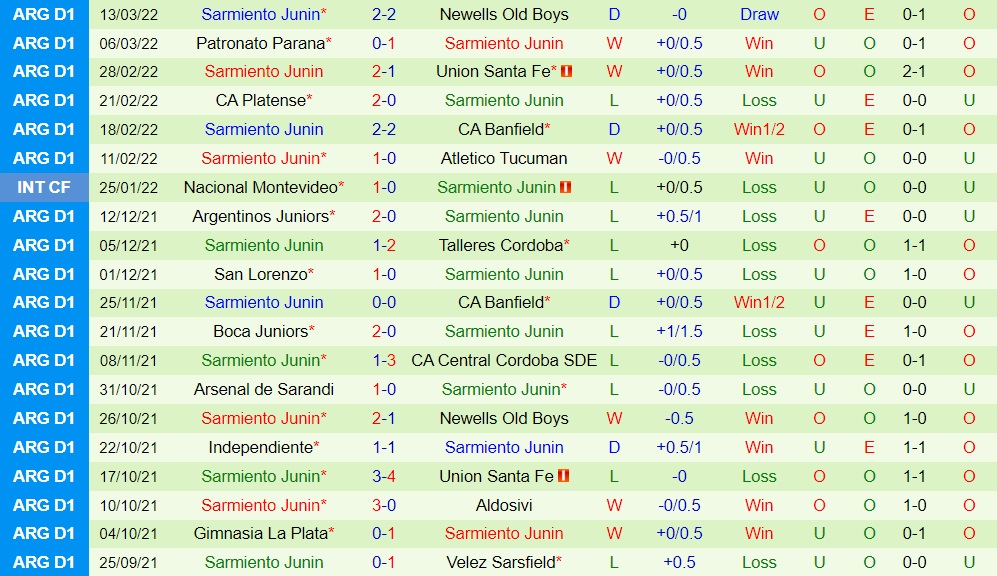 Barracas Central vs Sarmiento