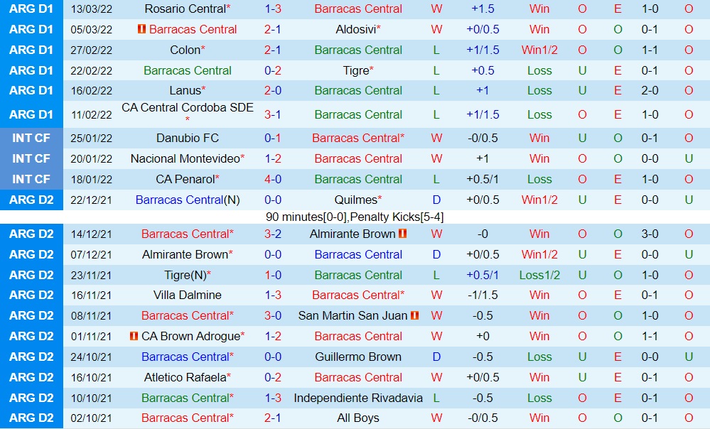 Barracas Central vs Sarmiento