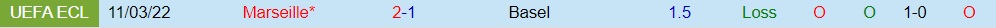 Basel vs Marseille