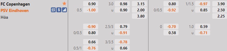 Copenhagen vs PSV Eindhoven
