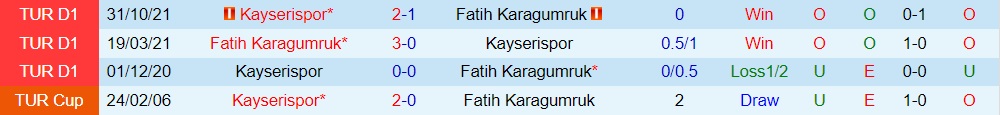 Fatih Karagumruk vs Kayserispor