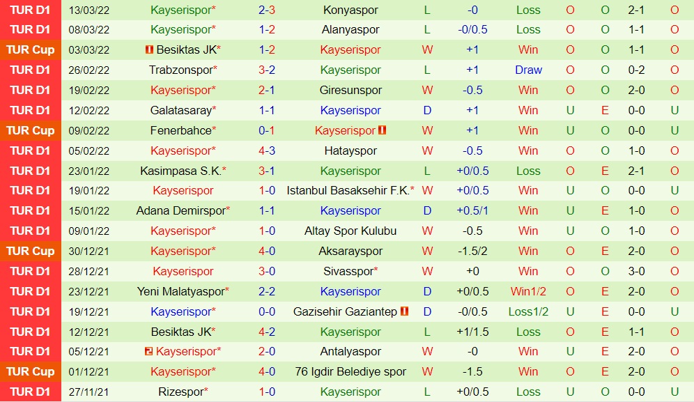 Fatih Karagumruk vs Kayserispor