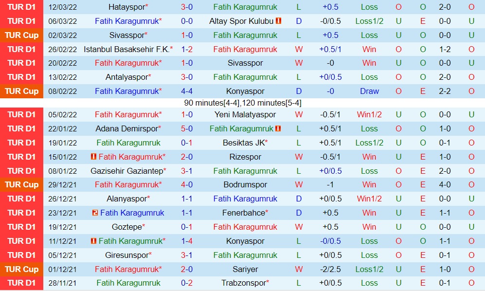 Fatih Karagumruk vs Kayserispor