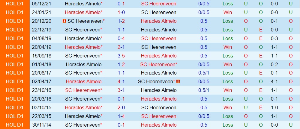 Heerenveen vs Heracles