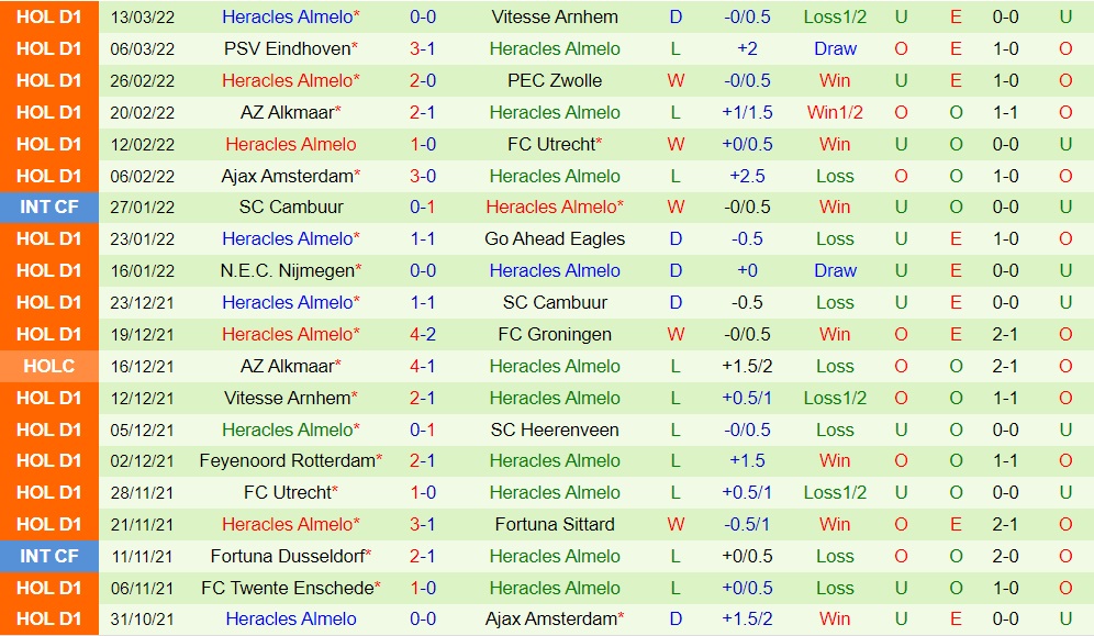 Heerenveen vs Heracles