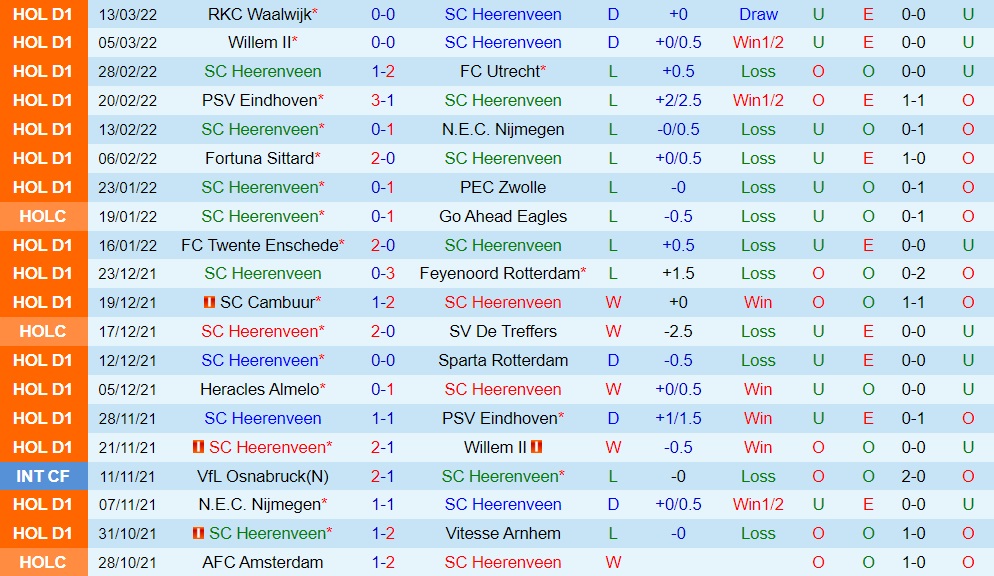 Heerenveen vs Heracles