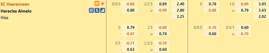 Heerenveen vs Heracles