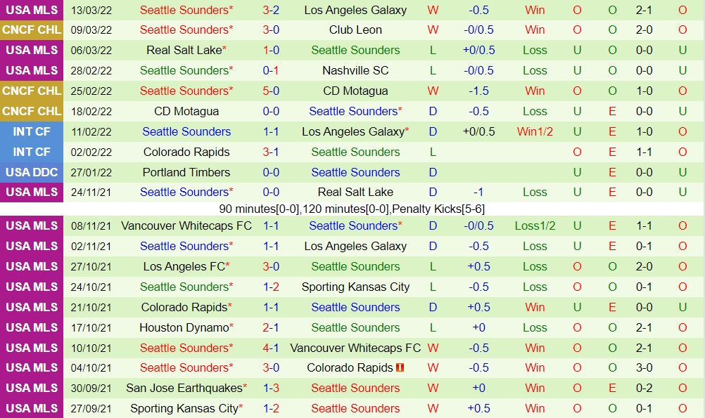 Leon vs Seattle Sounders