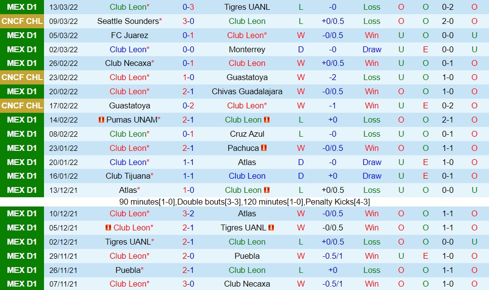 Leon vs Seattle Sounders