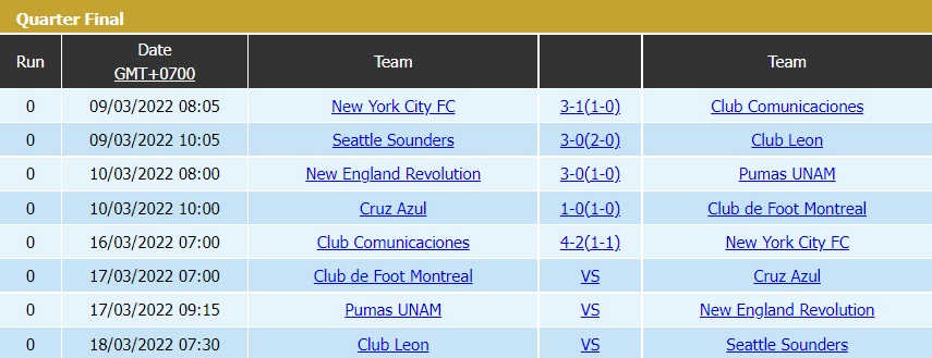 Leon vs Seattle Sounders, The Strongest vs Universidad Catolica