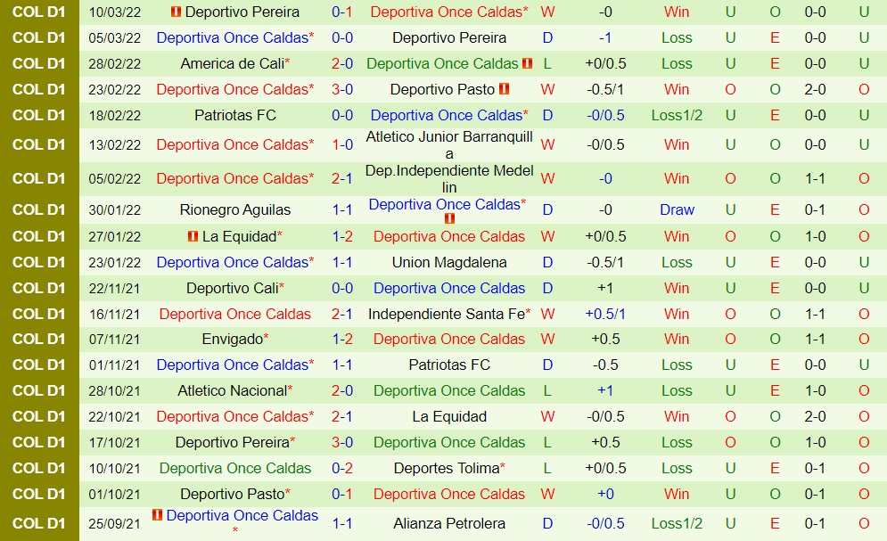 Millonarios vs Once Caldas