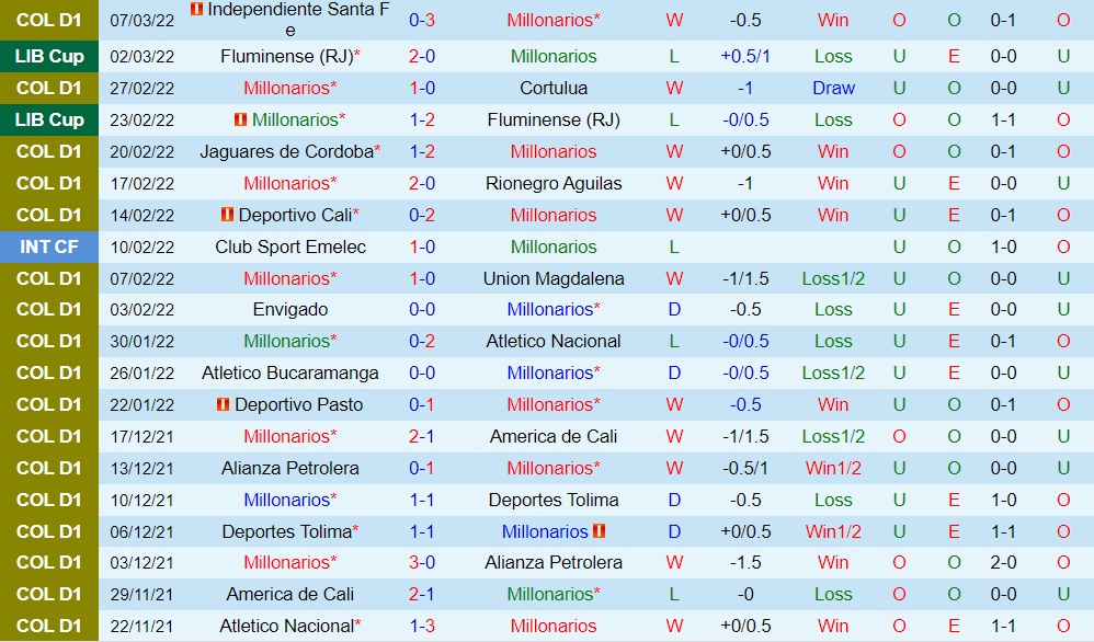 Millonarios vs Once Caldas