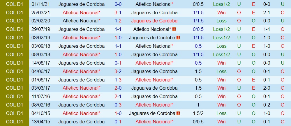 Queretaro vs Atletico San Luis