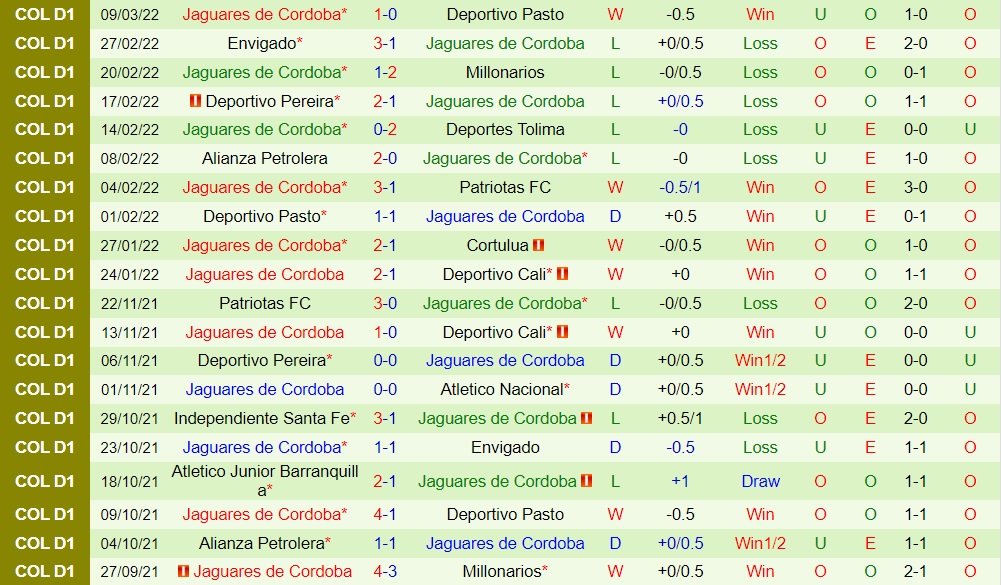 Queretaro vs Atletico San Luis