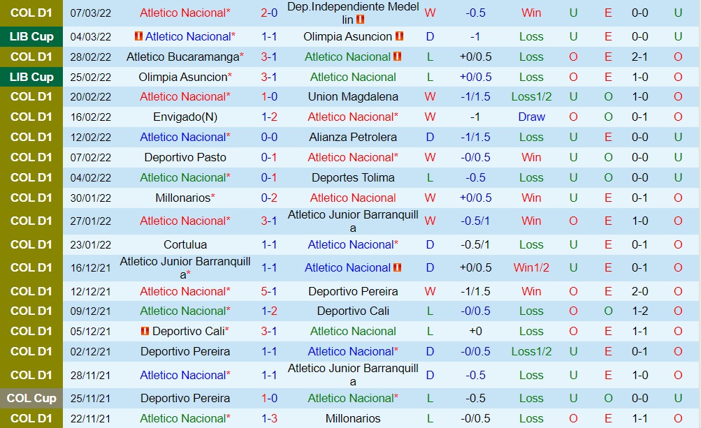 Queretaro vs Atletico San Luis