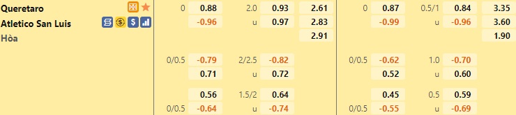 Queretaro vs Atletico San Luis