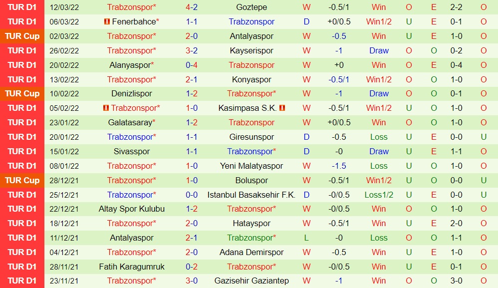 Rizespor vs Trabzonspor