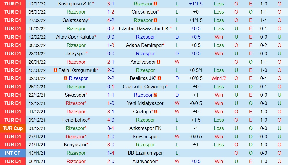 Rizespor vs Trabzonspor