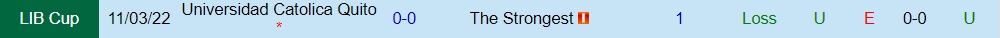 The Strongest vs Universidad Catolica