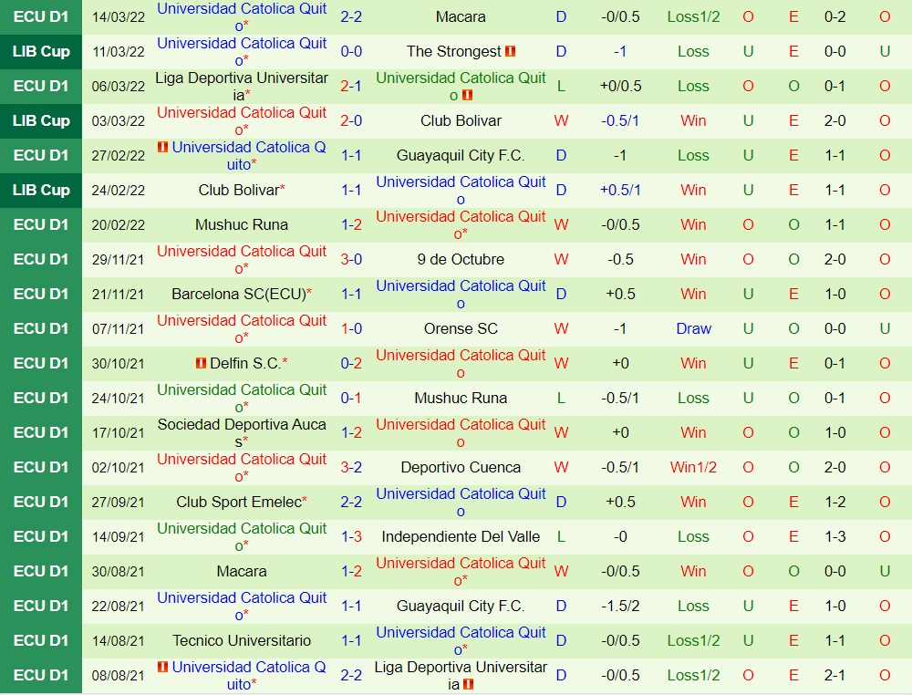 The Strongest vs Universidad Catolica