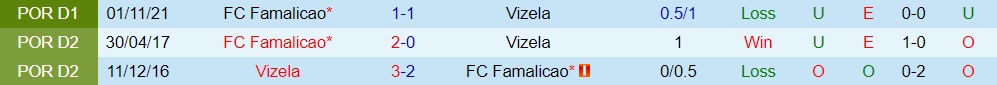 Vizela vs Famalicao