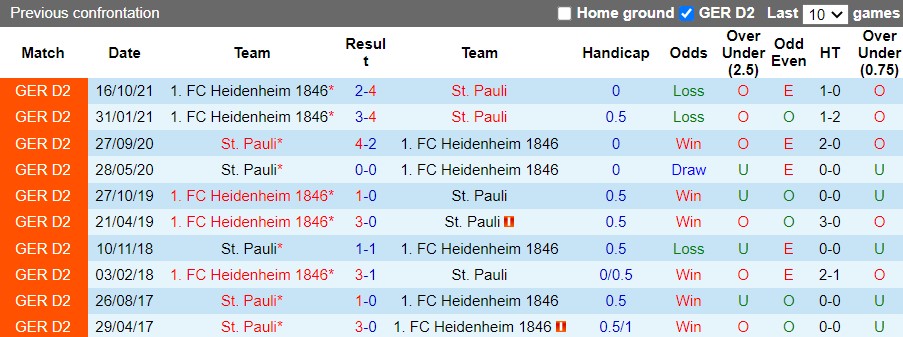 St.Pauli vs Heidenheim