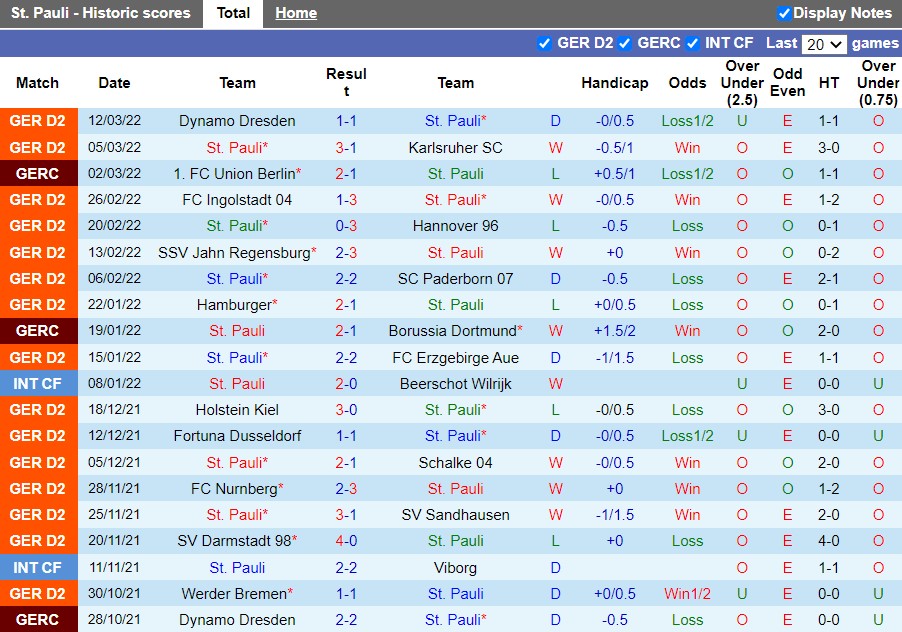St.Pauli vs Heidenheim